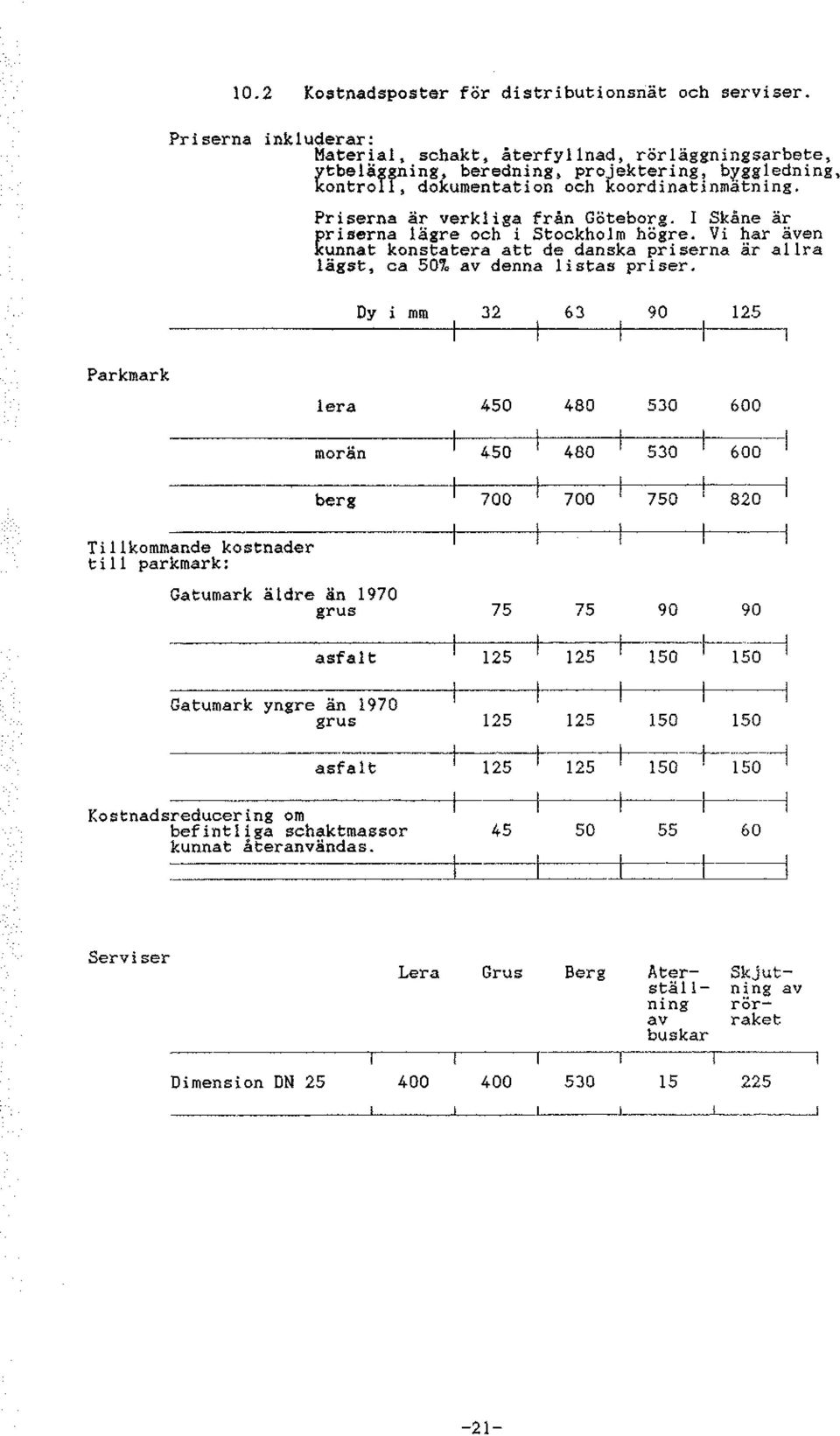 Vi har även kunnat konstatera att de danska priserna är ara ägst, ca 50~ av denna istas priser.