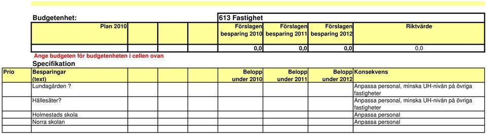 Holmestads skola Norra skolan Belopp under 2010 0,0 0,0 0,0 0,0 Belopp under 2011 Belopp Konsekvens under 2012 Anpassa