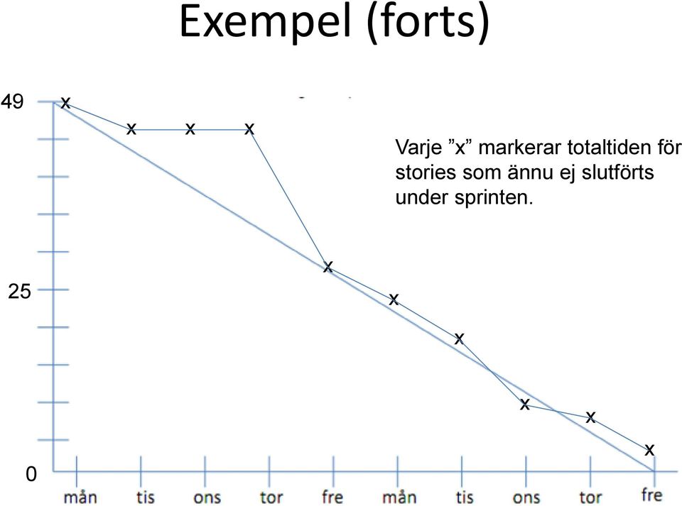 för stories som ännu ej