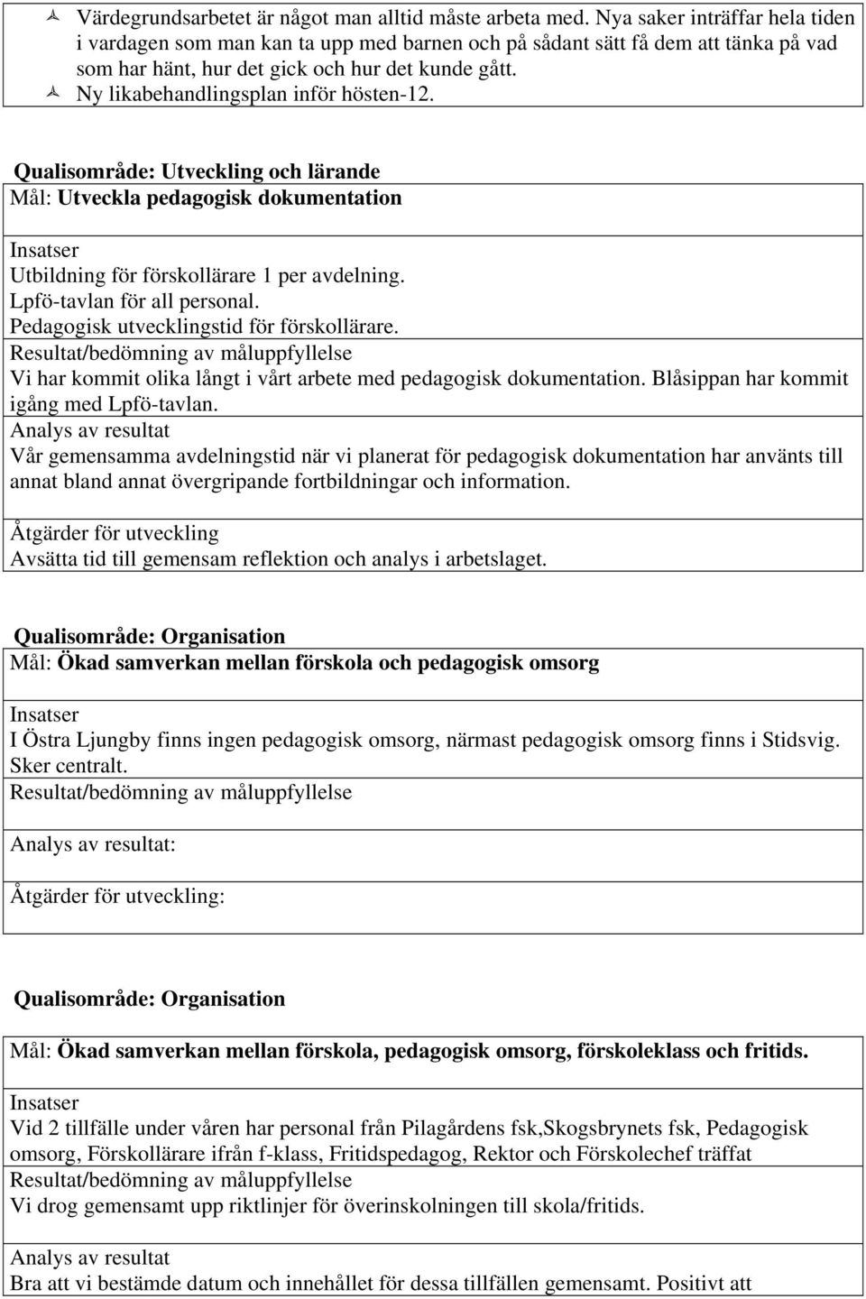 Ny likabehandlingsplan inför hösten-12. Qualisområde: Utveckling och lärande Mål: Utveckla pedagogisk dokumentation Utbildning för förskollärare 1 per avdelning. Lpfö-tavlan för all personal.