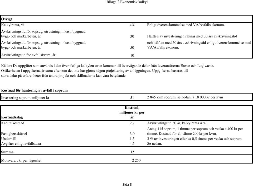 byggnad, bygg- och markarbeten, år 50 Avskrivningstid för avfallskvarn, år 10 och hälften med 50 års avskrivningstid enligt överenskommelse med VA/Avfalls ekonom.