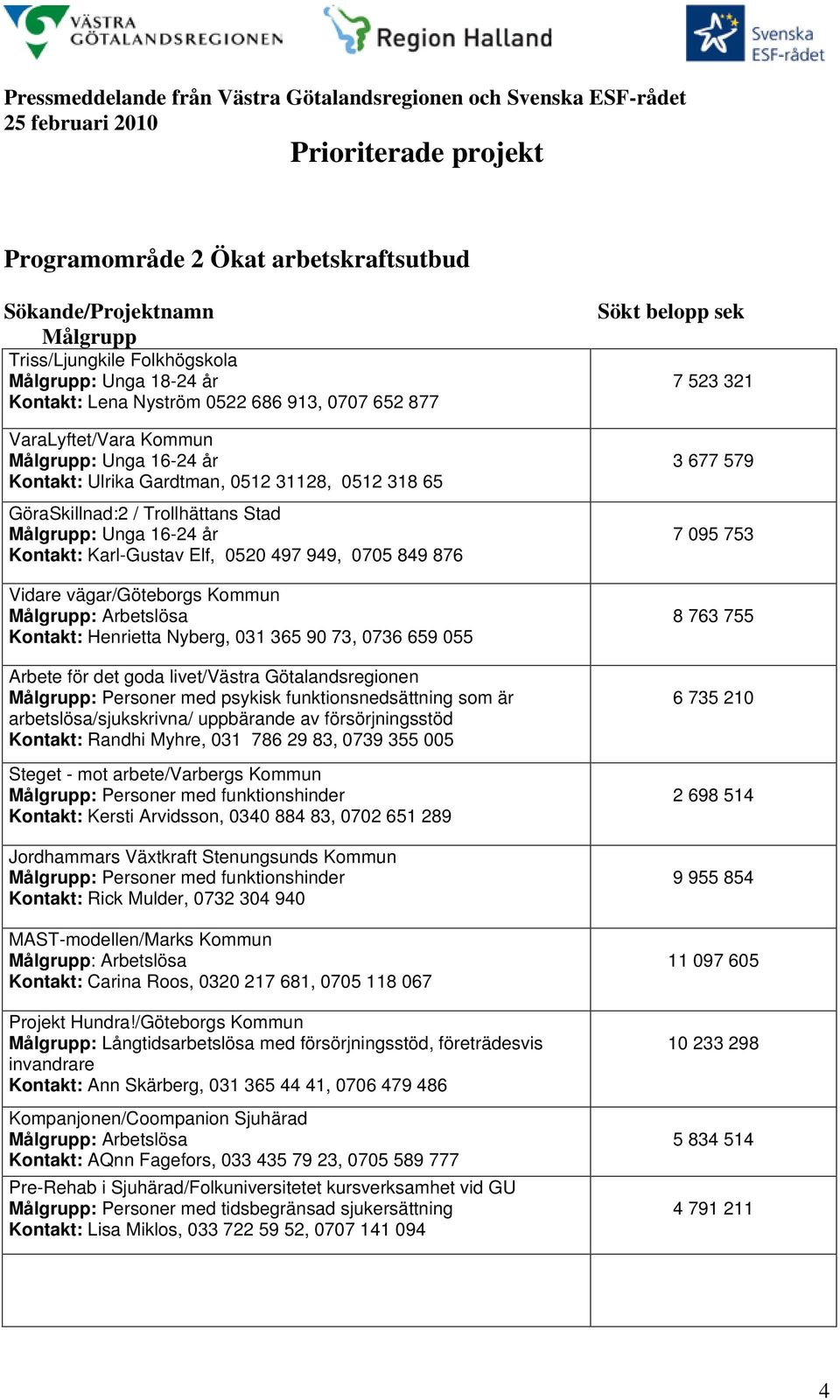 0705 849 876 Vidare vägar/göteborgs Kommun Kontakt: Henrietta Nyberg, 031 365 90 73, 0736 659 055 Arbete för det goda livet/västra Götalandsregionen Målgrupp: Personer med psykisk