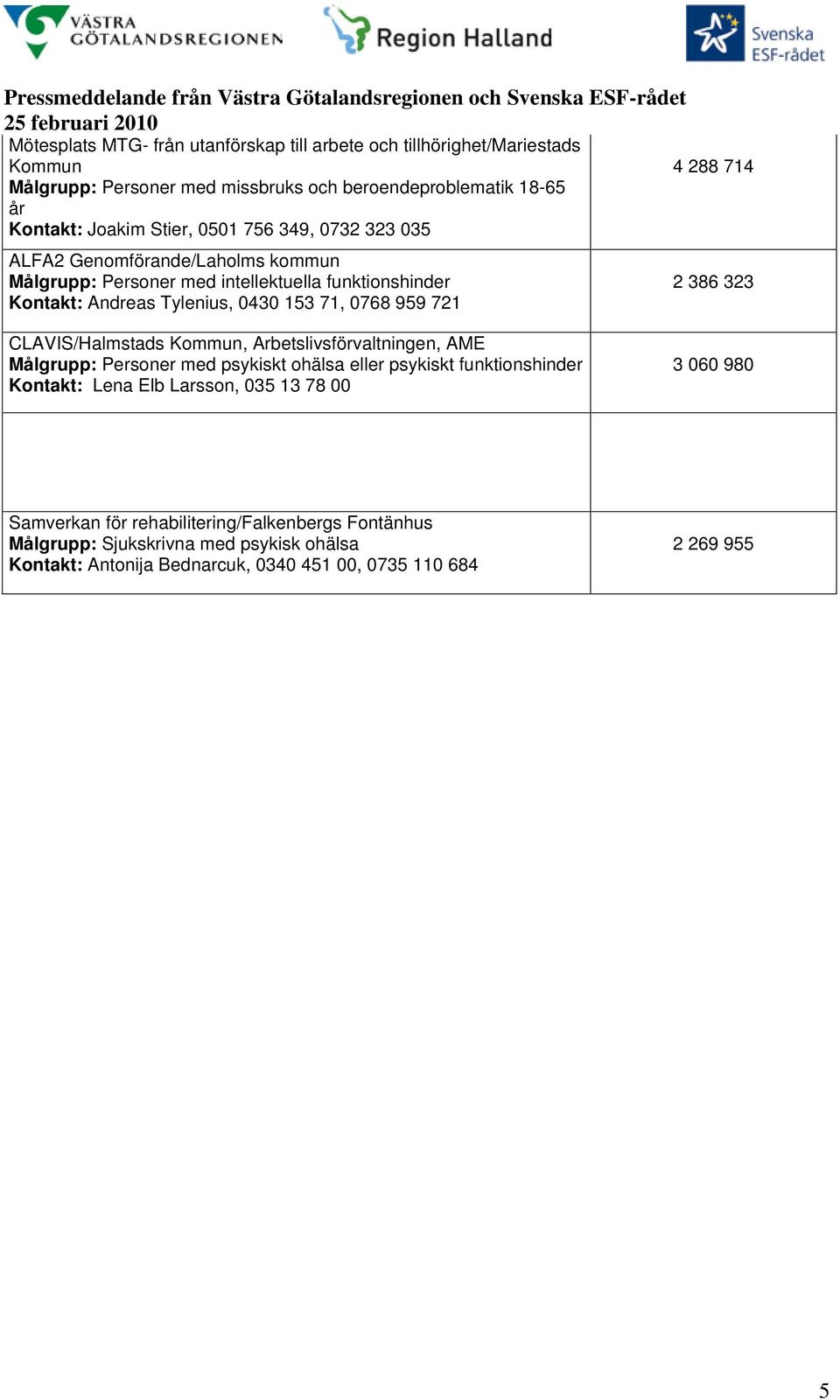 0768 959 721 CLAVIS/Halmstads Kommun, Arbetslivsförvaltningen, AME Målgrupp: Personer med psykiskt ohälsa eller psykiskt funktionshinder Kontakt: Lena Elb Larsson, 035 13