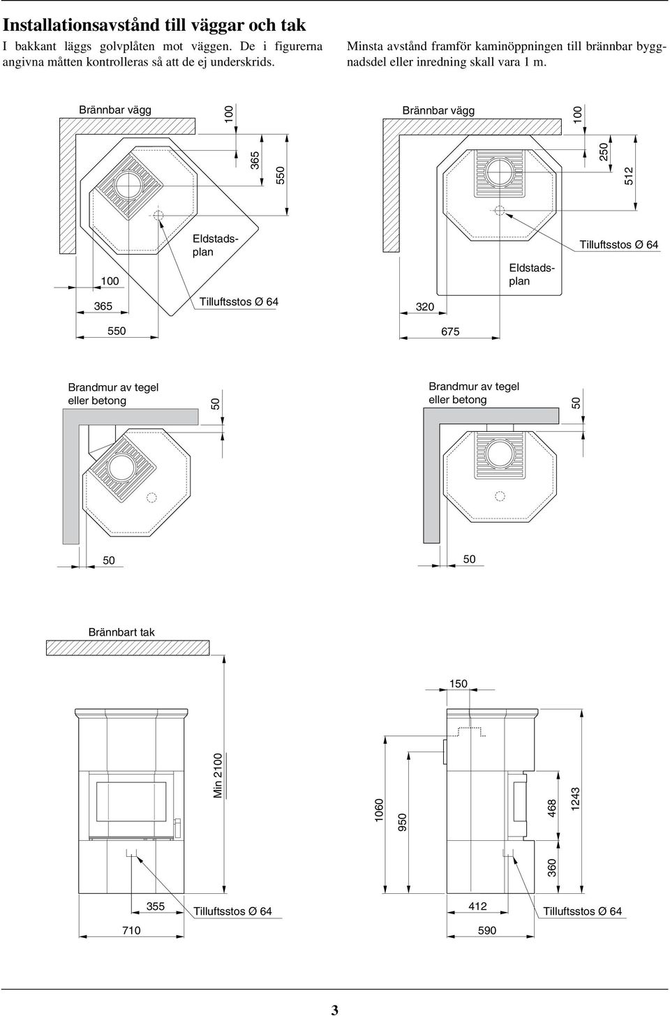 Brännbar vägg 100 Brännbar vägg 550 512 365 250 100 100 Eldstadsplan Eldstadsplan Tilluftsstos Ø 64 365 Tilluftsstos Ø 64 320 550 675 Brandmur av tegel