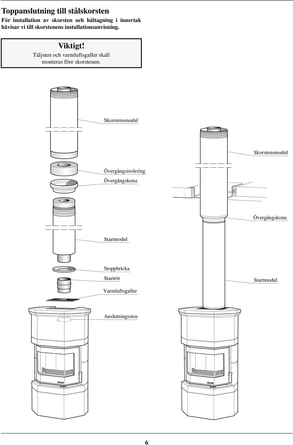 Täljsten och varmluftsgaller skall monteras före skorstenen.