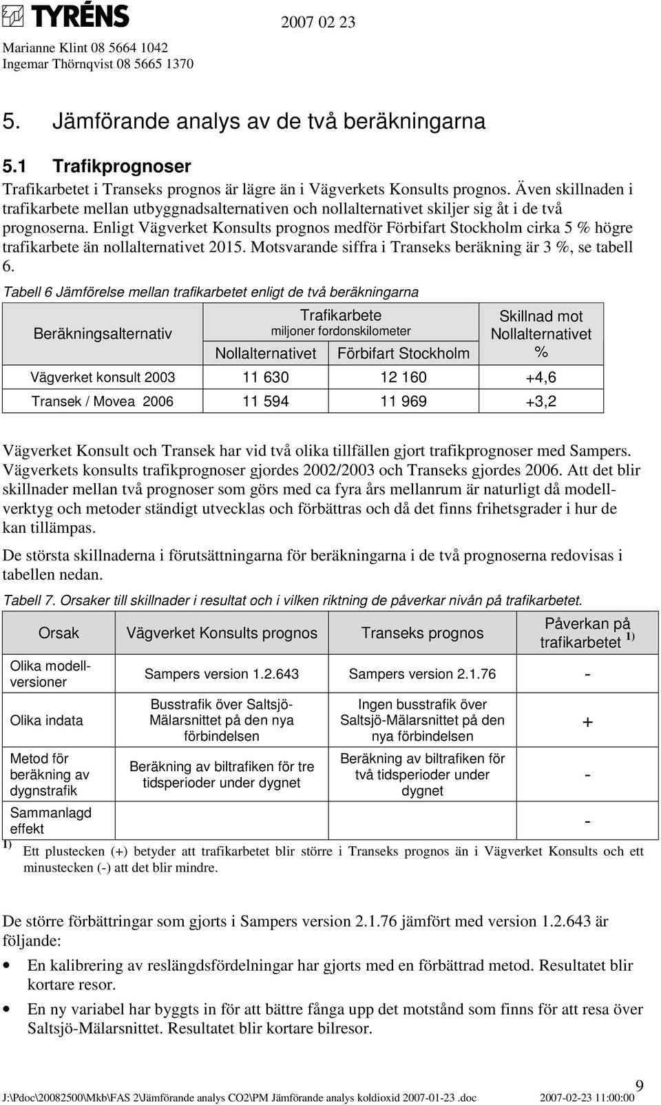 Enligt Vägverket Konsults prognos medför Förbifart Stockholm cirka 5 % högre trafikarbete än nollalternativet 2015. Motsvarande siffra i Transeks beräkning är 3 %, se tabell 6.