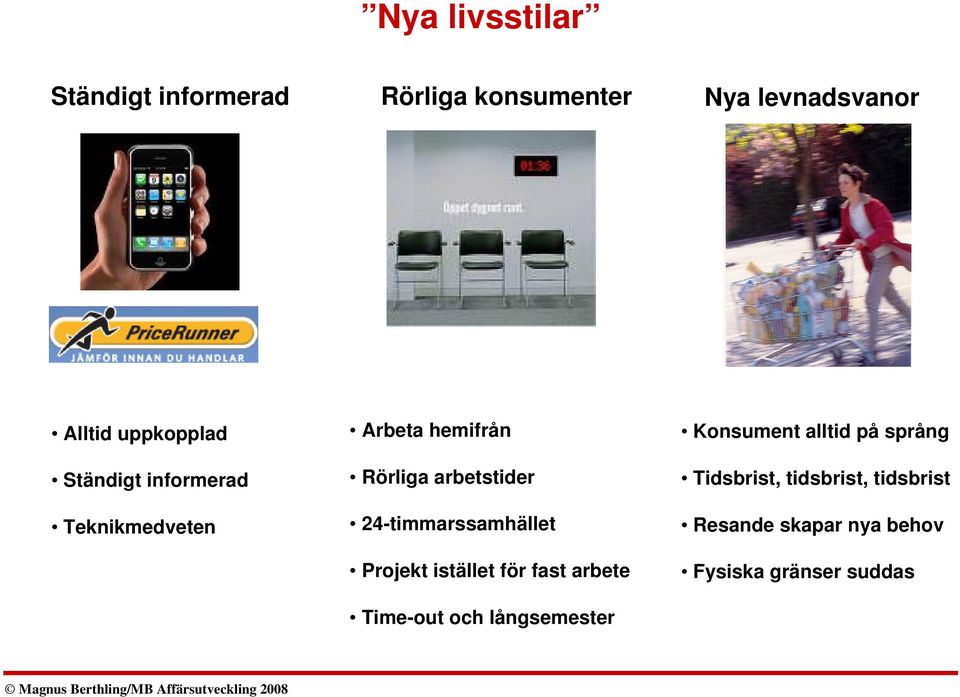 24-timmarssamhället Projekt istället för fast arbete Time-out och långsemester