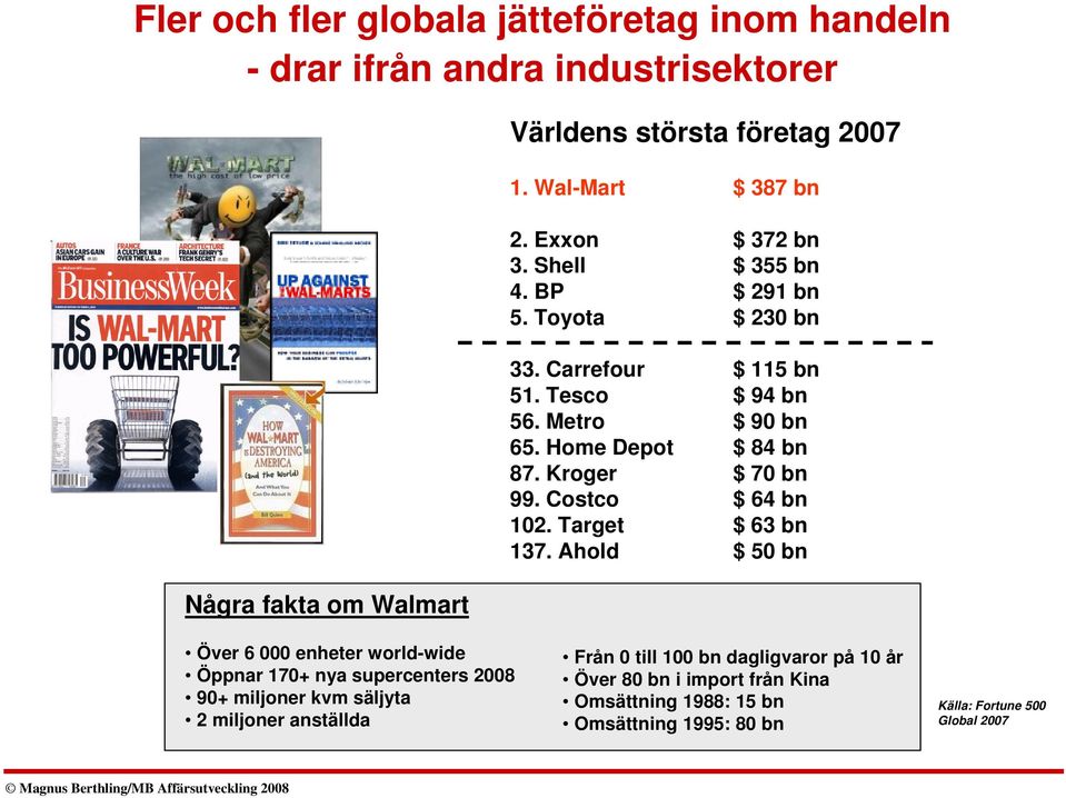 Kroger $ 70 bn 99. Costco $ 64 bn 102. Target $ 63 bn 137.