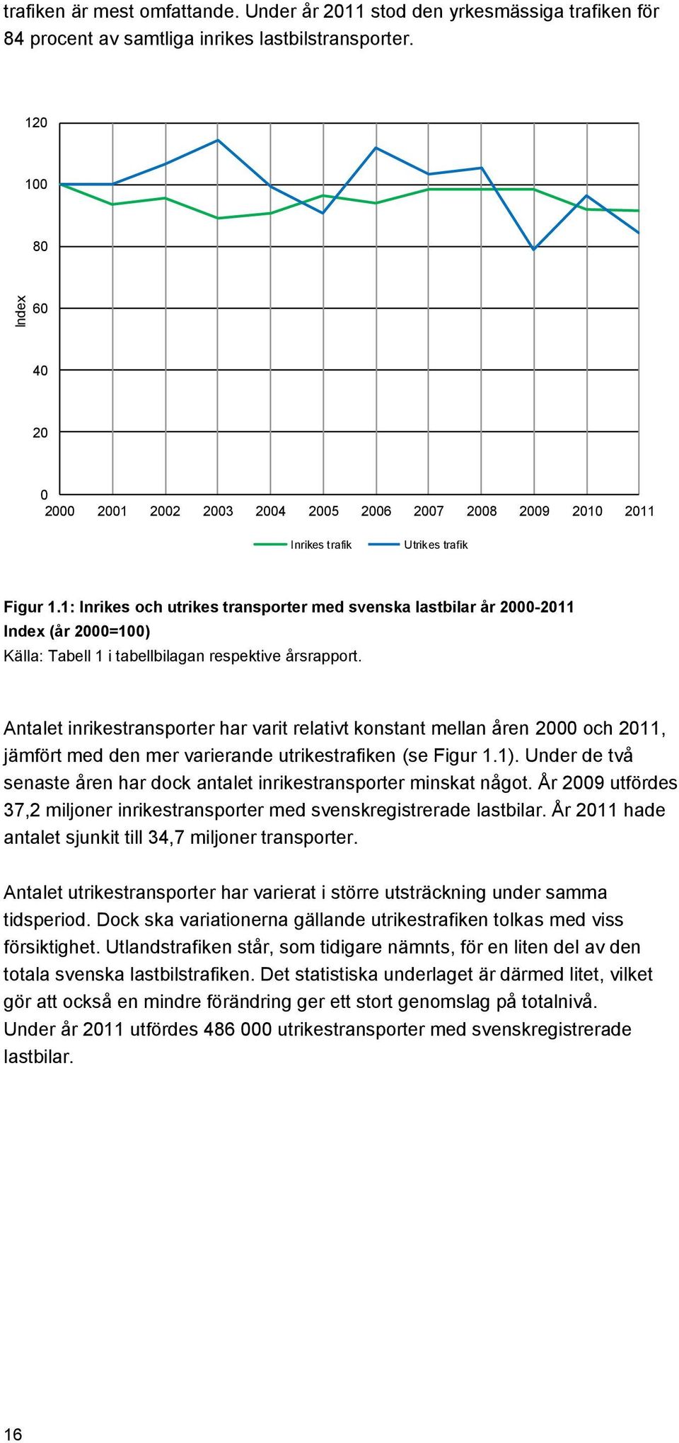 1: Inrikes och utrikes transporter med svenska lastbilar år 2000-2011 Index (år 2000=100) Källa: Tabell 1 i tabellbilagan respektive årsrapport.