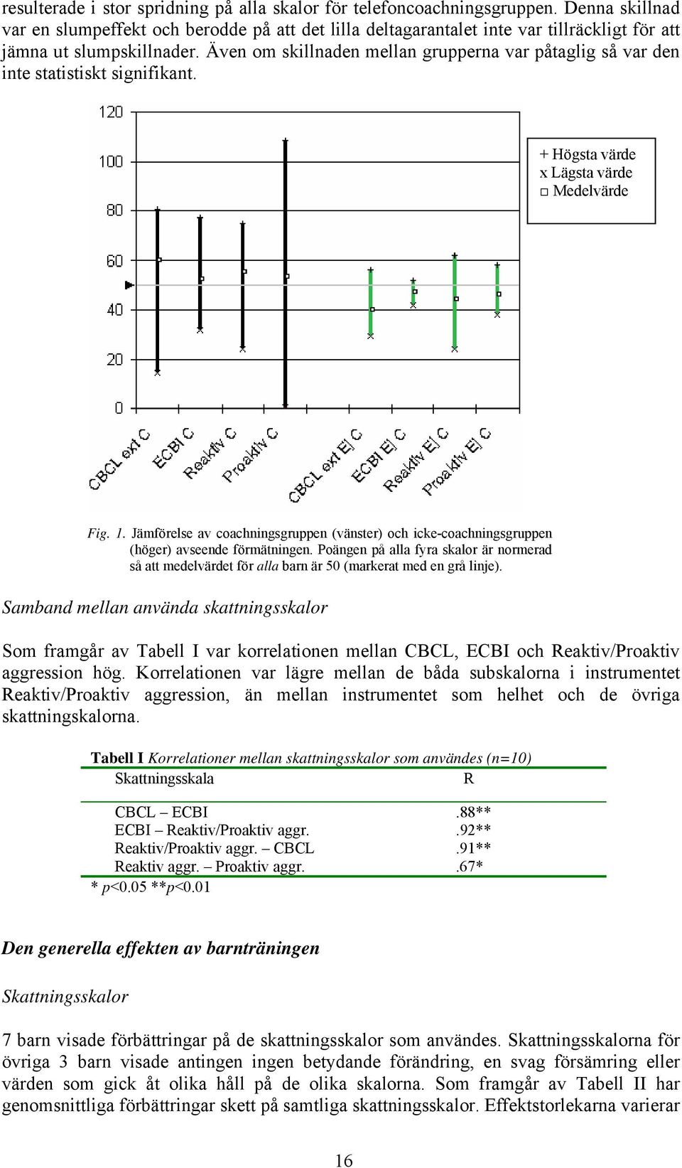 Även om skillnaden mellan grupperna var påtaglig så var den inte statistiskt signifikant. + Högsta värde x Lägsta värde Medelvärde Fig. 1.