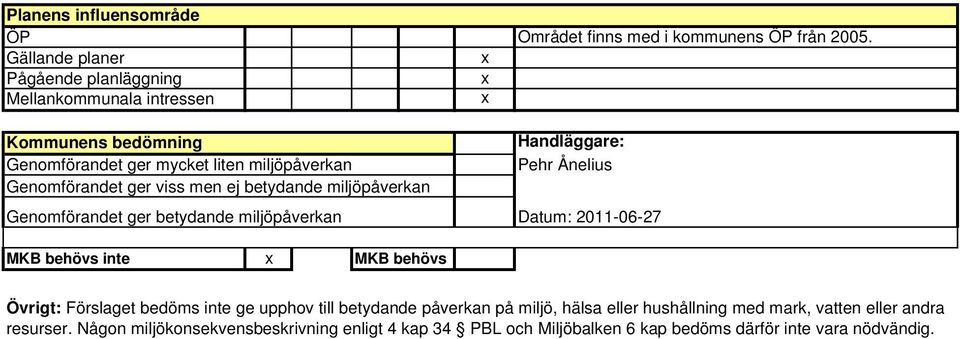 Ånelius Genomförandet ger viss men ej betydande miljöpåverkan Genomförandet ger betydande miljöpåverkan Datum: 2011-06-27 MKB behövs inte MKB behövs