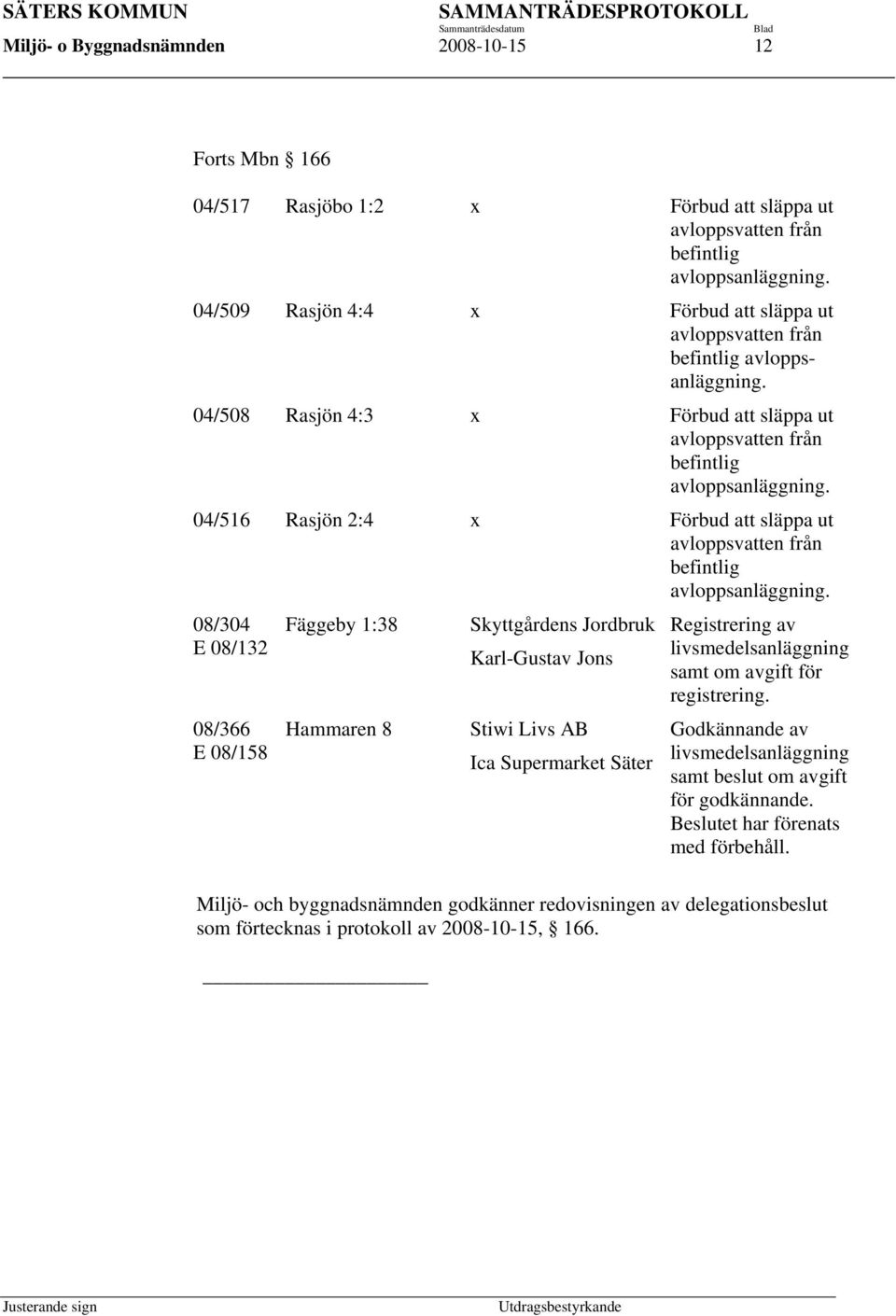 04/516 Rasjön 2:4 x Förbud att släppa ut avloppsvatten från befintlig avloppsanläggning.