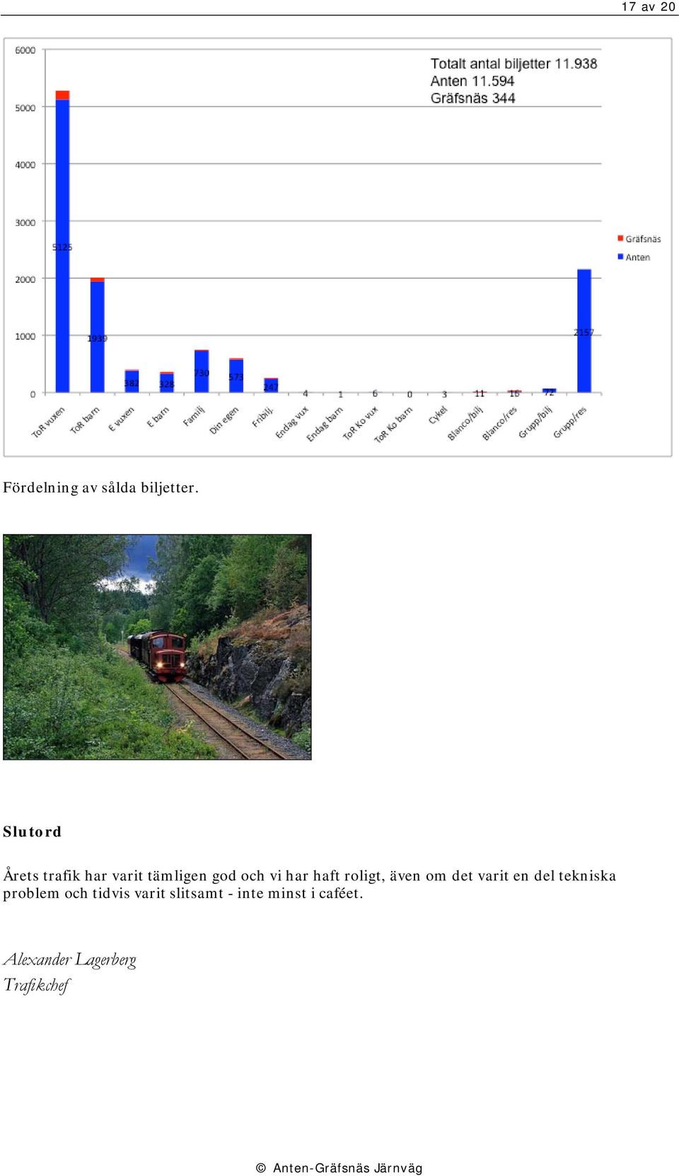 haft roligt, även om det varit en del tekniska problem