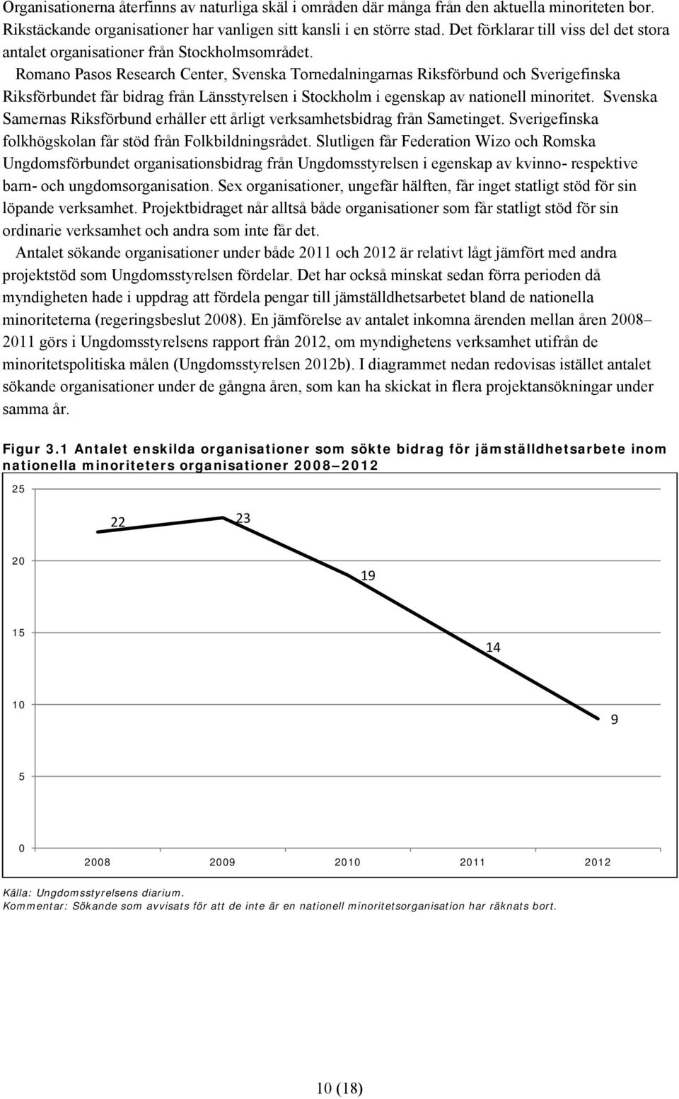 Romano Pasos Research Center, Svenska Tornedalningarnas Riksförbund och Sverigefinska Riksförbundet får bidrag från Länsstyrelsen i Stockholm i egenskap av nationell minoritet.