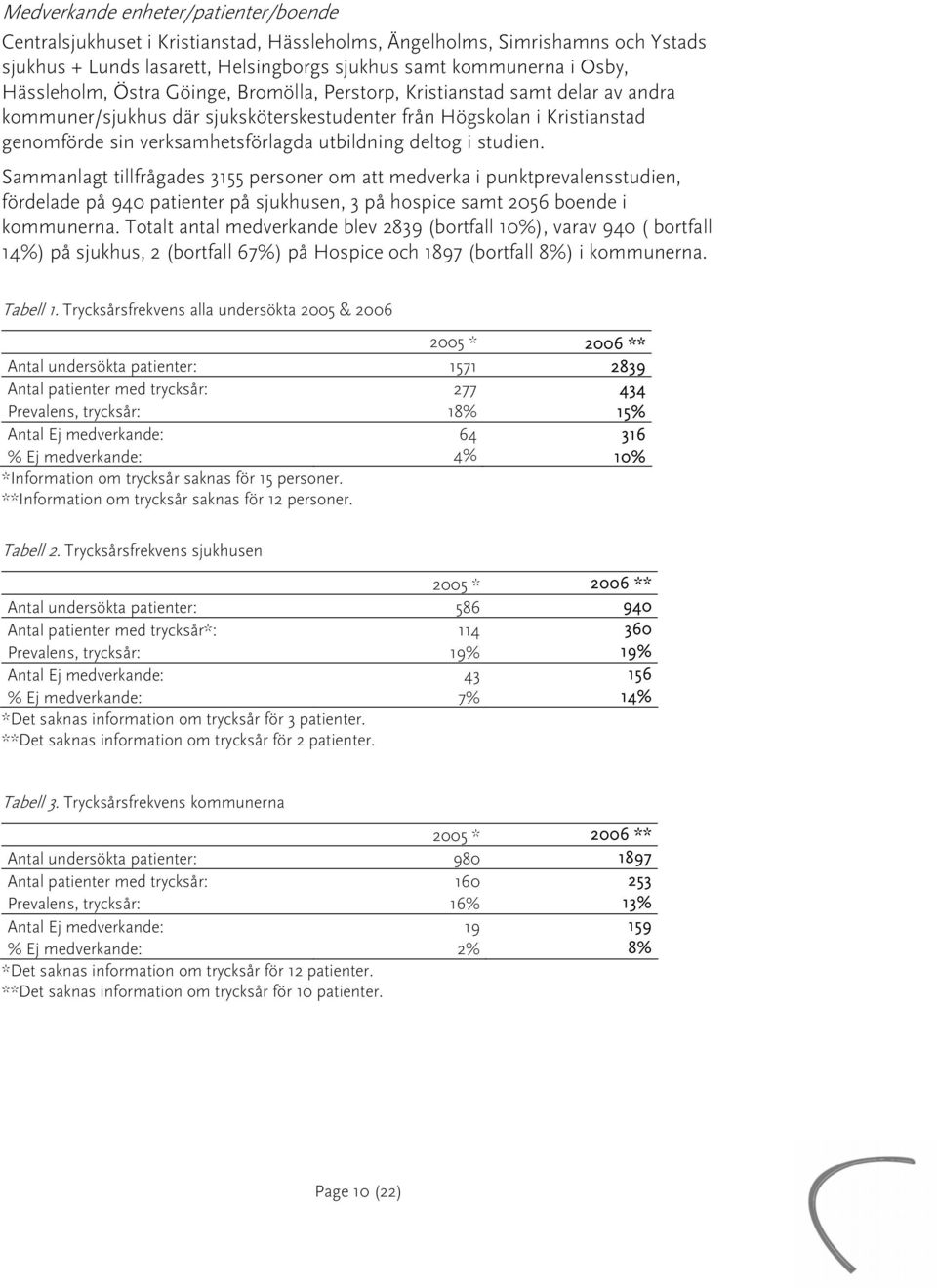 deltog i studien. Sammanlagt tillfrågades 3155 personer om att medverka i punktprevalensstudien, fördelade på 940 patienter på sjukhusen, 3 på hospice samt 2056 boende i kommunerna.