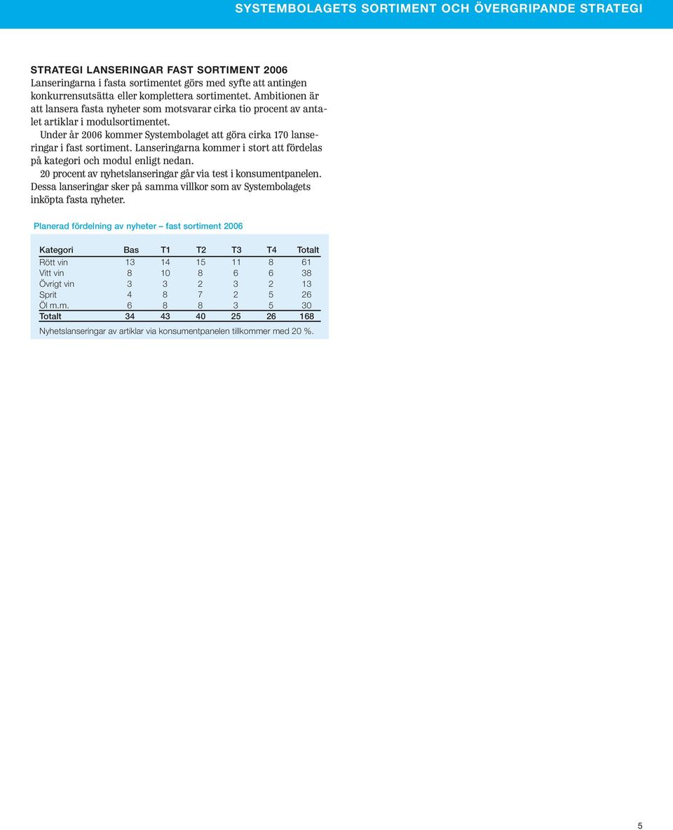 Under år 2006 kommer Systembolaget att göra cirka 170 lanseringar i fast sortiment. Lanseringarna kommer i stort att fördelas på kategori och modul enligt nedan.