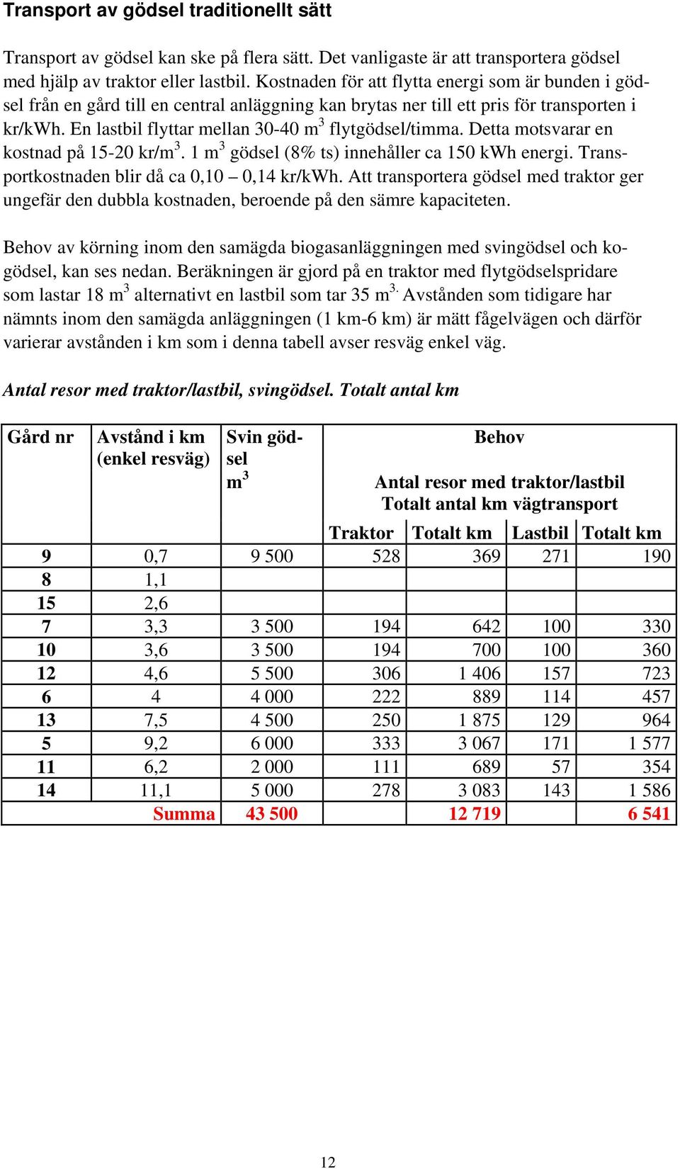 En lastbil flyttar mellan 30-40 m 3 flytgödsel/timma. Detta motsvarar en kostnad på 15-20 kr/m 3. 1 m 3 gödsel (8% ts) innehåller ca 150 kwh energi. Transportkostnaden blir då ca 0,10 0,14 kr/kwh.