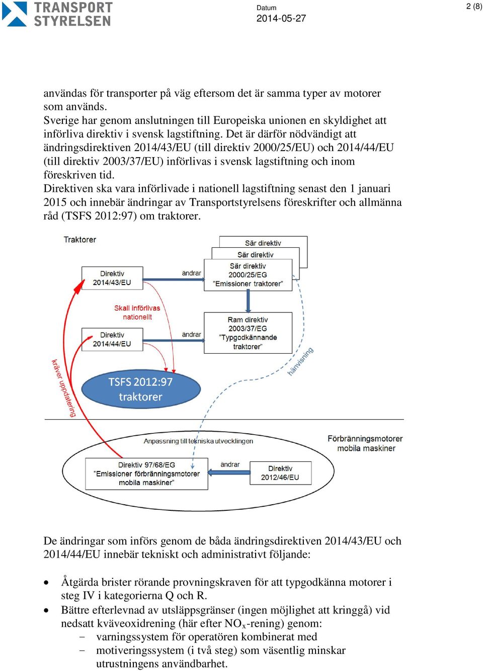 Det är därför nödvändigt att ändringsdirektiven 2014/43/EU (till direktiv 2000/25/EU) och 2014/44/EU (till direktiv 2003/37/EU) införlivas i svensk lagstiftning och inom föreskriven tid.