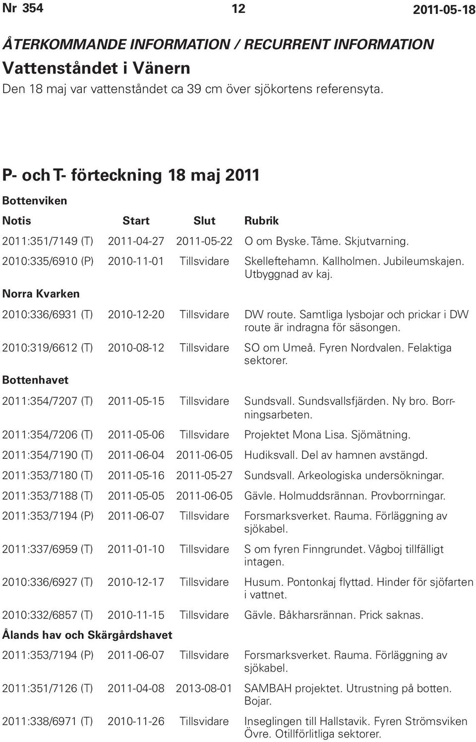 Kallholmen. Jubileumskajen. Utbyggnad av kaj. Norra Kvarken 2010:336/6931 (T) 2010-12-20 Tillsvidare DW route. Samtliga lysbojar och prickar i DW route är indragna för säsongen.