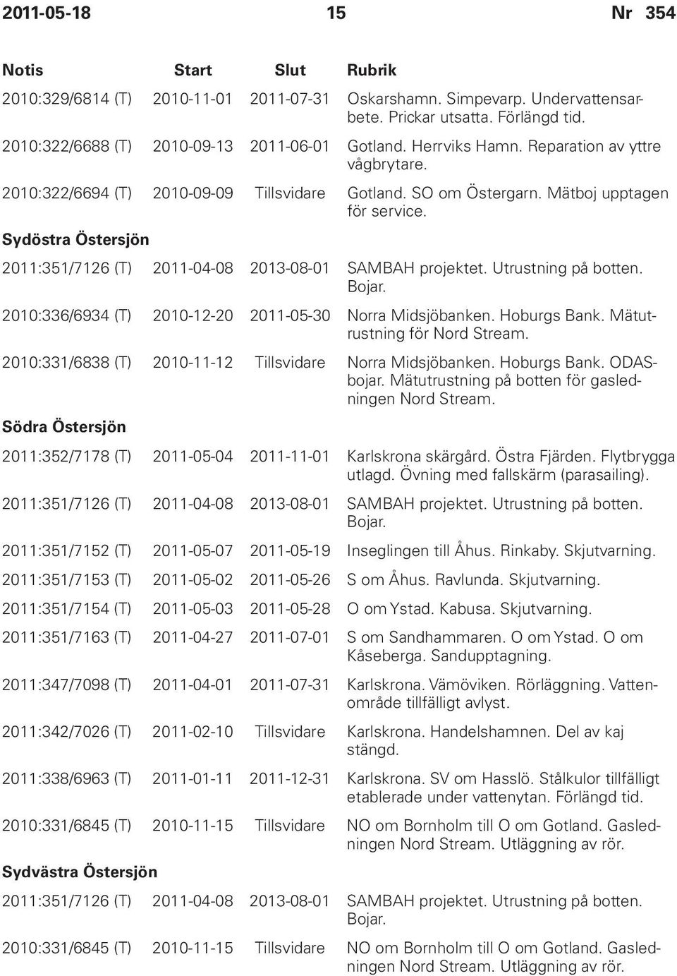Sydöstra Östersjön 2011:351/7126 (T) 2011-04-08 2013-08-01 SAMBAH projektet. Utrustning på botten. Bojar. 2010:336/6934 (T) 2010-12-20 2011-05-30 Norra Midsjöbanken. Hoburgs Bank.
