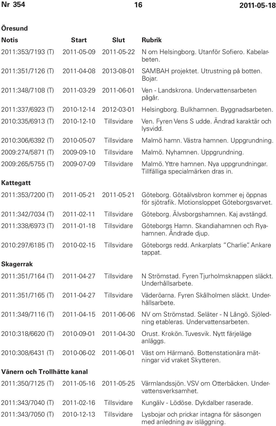 2010:335/6913 (T) 2010-12-10 Tillsvidare Ven. Fyren Vens S udde. Ändrad karaktär och lysvidd. 2010:306/6392 (T) 2010-05-07 Tillsvidare Malmö hamn. Västra hamnen. Uppgrundning.