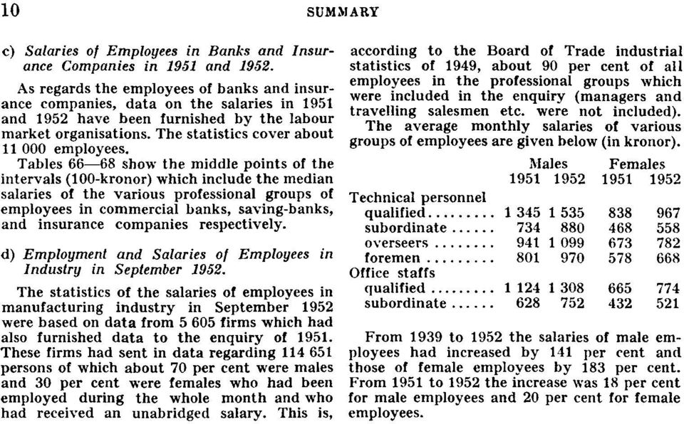 Tables 66 68 show the middle points of the intervals (100-kronor) which include the median salaries of the various professional groups of employees in commercial banks, saving-banks, and insurance