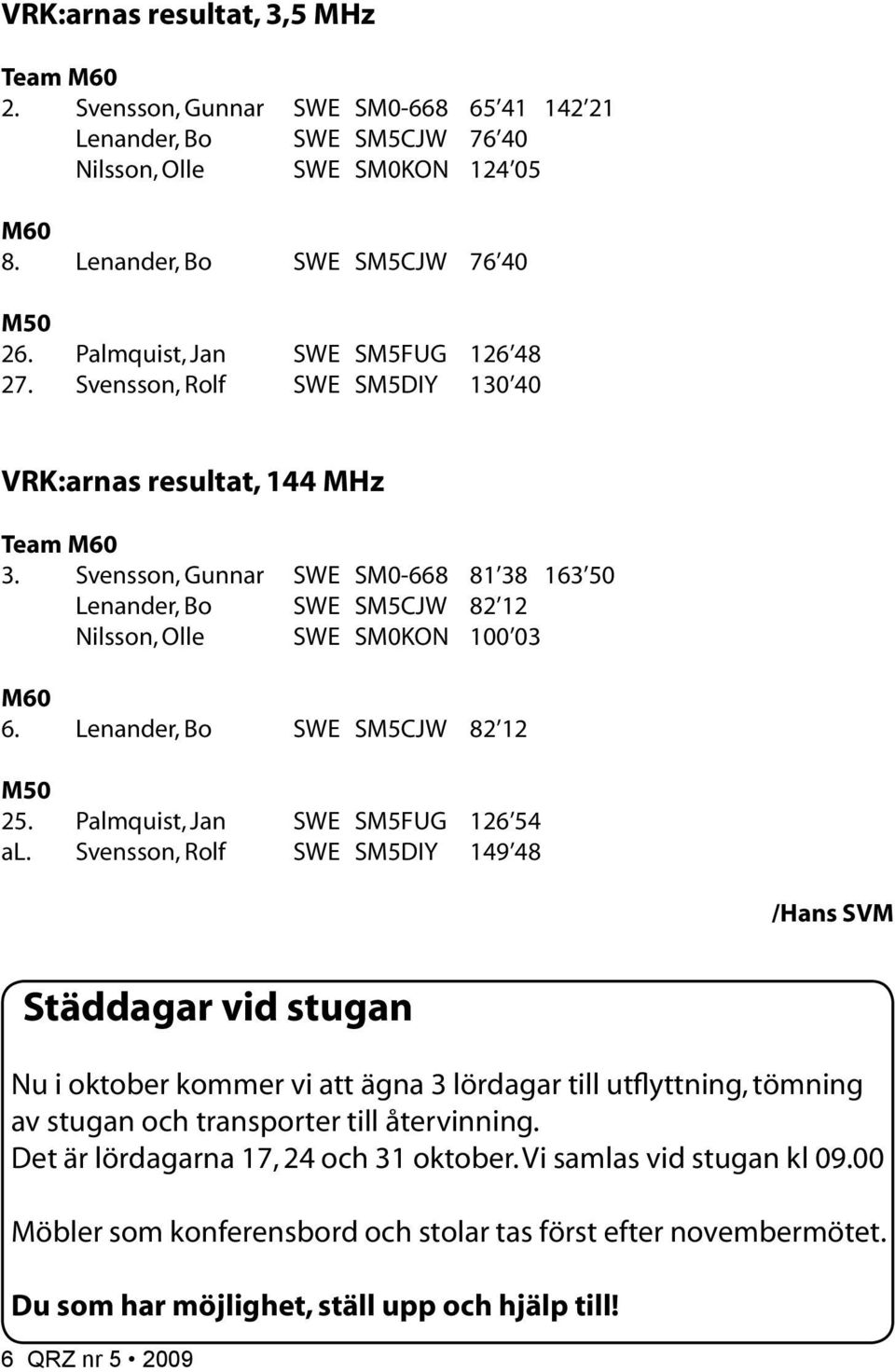 Svensson, Gunnar SWE SM0-668 81 38 163 50 Lenander, Bo SWE SM5CJW 82 12 Nilsson, Olle SWE SM0KON 100 03 M60 6. Lenander, Bo SWE SM5CJW 82 12 M50 25. Palmquist, Jan SWE SM5FUG 126 54 al.