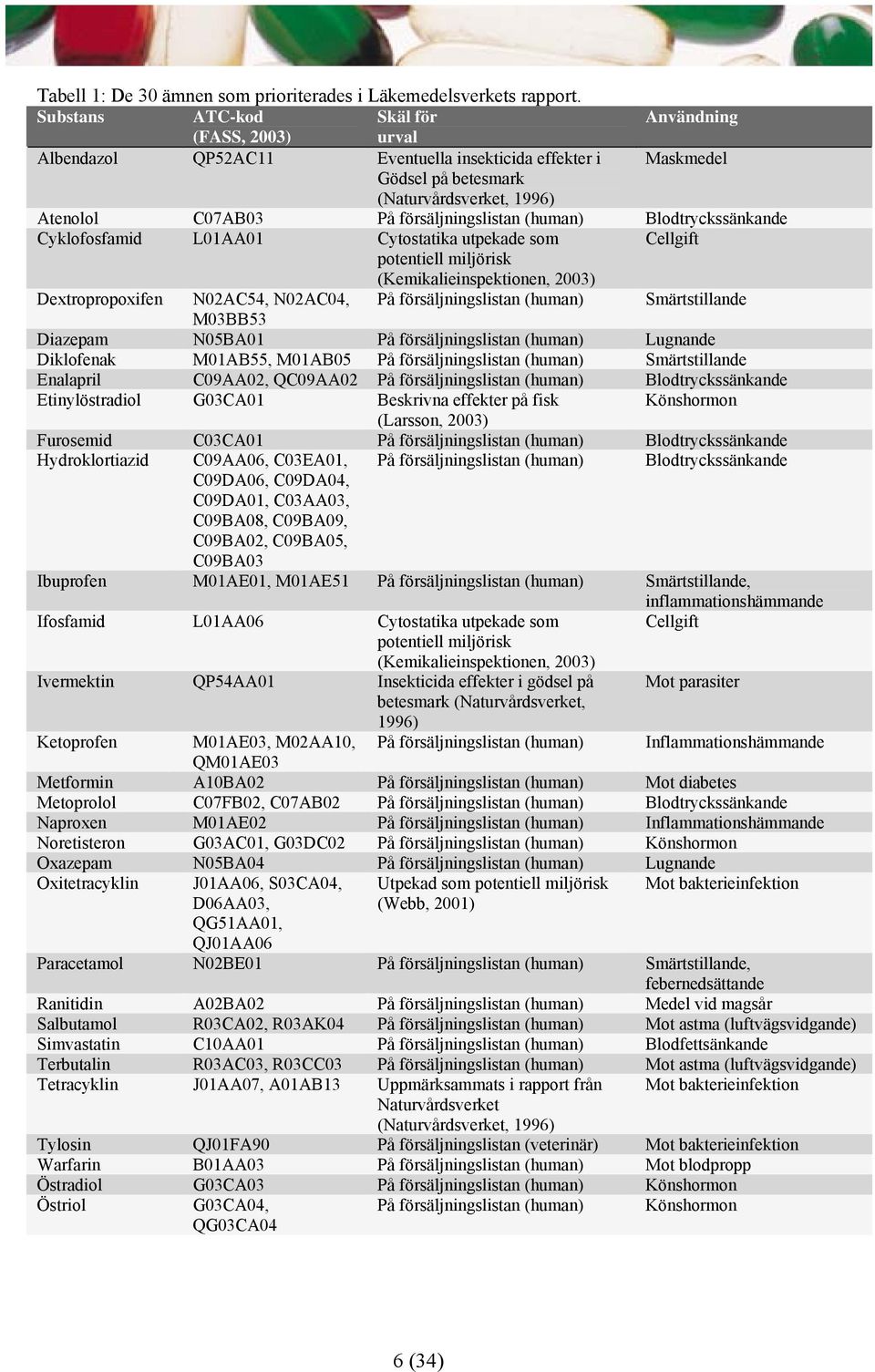 försäljningslistan (human) Blodtryckssänkande Cyklofosfamid L01AA01 Cytostatika utpekade som Cellgift potentiell miljörisk (Kemikalieinspektionen, 2003) Dextropropoxifen N02AC54, N02AC04, På