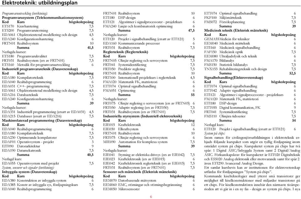 EDA180 Kompilatorteknik 7,5 EDA040 Realtidsprogrammering 6 EDA031 C++- programmering 7,5 EDA061 Objektorienterad modellering och design 4,5 EDA216 Databasteknik 7,5 EDA240 Konfigurationshantering 6