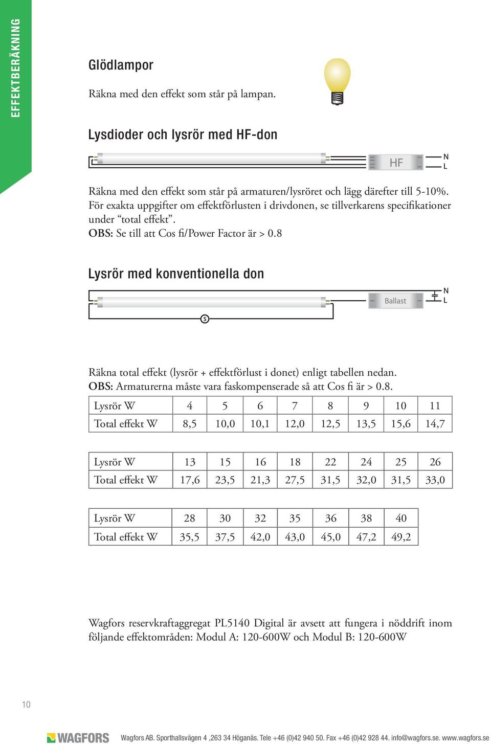 8 Lysrör med konventionella don Räkna total effekt (lysrör + effektförlust i donet) enligt tabellen nedan. OBS: Armaturerna måste vara faskompenserade så att Cos fi är > 0.8. Lysrör W 4 5 6 7 8 9 10