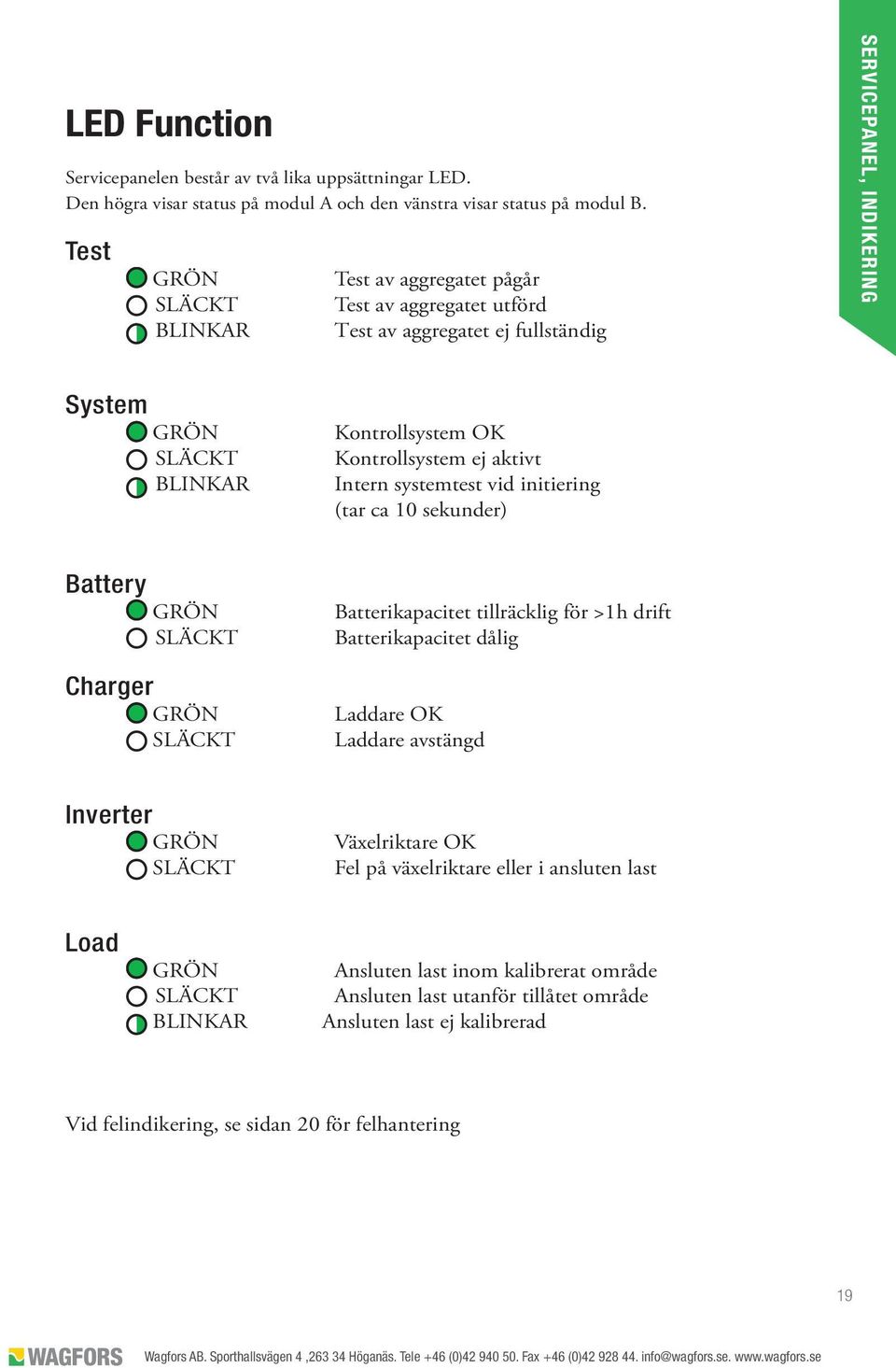 aktivt Intern systemtest vid initiering (tar ca 10 sekunder) Battery GRÖN SLÄCKT Charger GRÖN SLÄCKT Batterikapacitet tillräcklig för >1h drift Batterikapacitet dålig Laddare OK Laddare avstängd