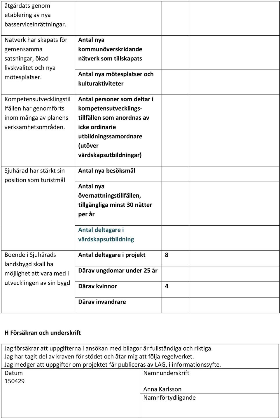 Sjuhärad har stärkt sin position som turistmål Antal nya kommunöverskridande nätverk som tillskapats Antal nya mötesplatser och kulturaktiviteter Antal personer som deltar i