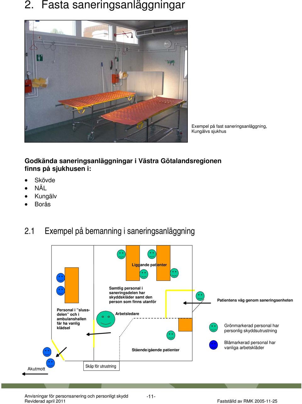 1 Exempel på bemanning i saneringsanläggning Liggande patienter Personal i slussdelen och i ambulanshallen får ha vanlig klädsel Samtlig personal i saneringsdelen har