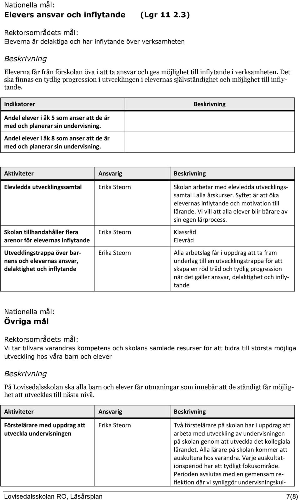 Det ska finnas en tydlig progression i utvecklingen i elevernas självständighet och möjlighet till inflytande. Andel elever i åk 5 som anser att de är med och planerar sin undervisning.