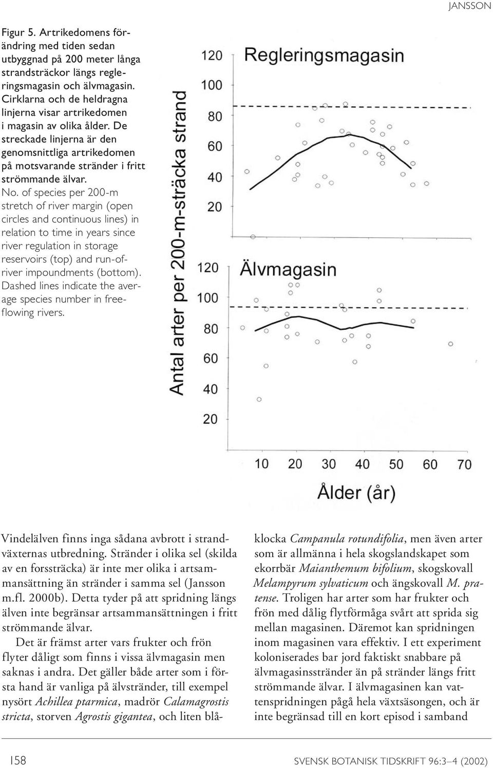 of species per 200-m stretch of river margin (open circles and continuous lines) in relation to time in years since river regulation in storage reservoirs (top) and run-ofriver impoundments (bottom).