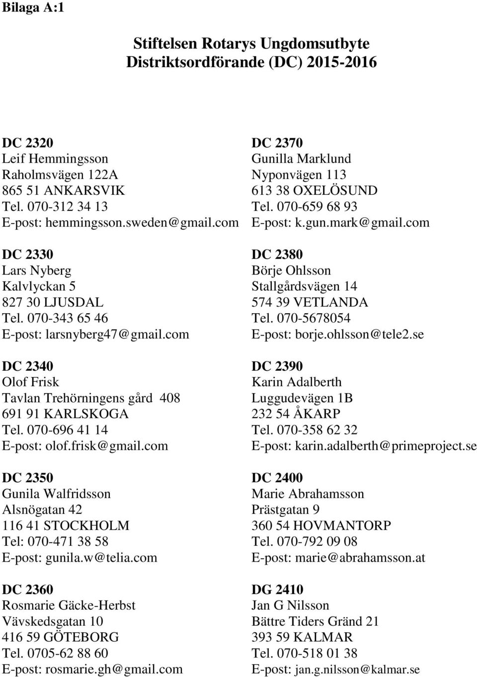 com DC 2330 DC 2380 Lars Nyberg Börje Ohlsson Kalvlyckan 5 Stallgårdsvägen 14 827 30 LJUSDAL 574 39 VETLANDA Tel. 070-343 65 46 Tel. 070-5678054 E-post: larsnyberg47@gmail.com E-post: borje.