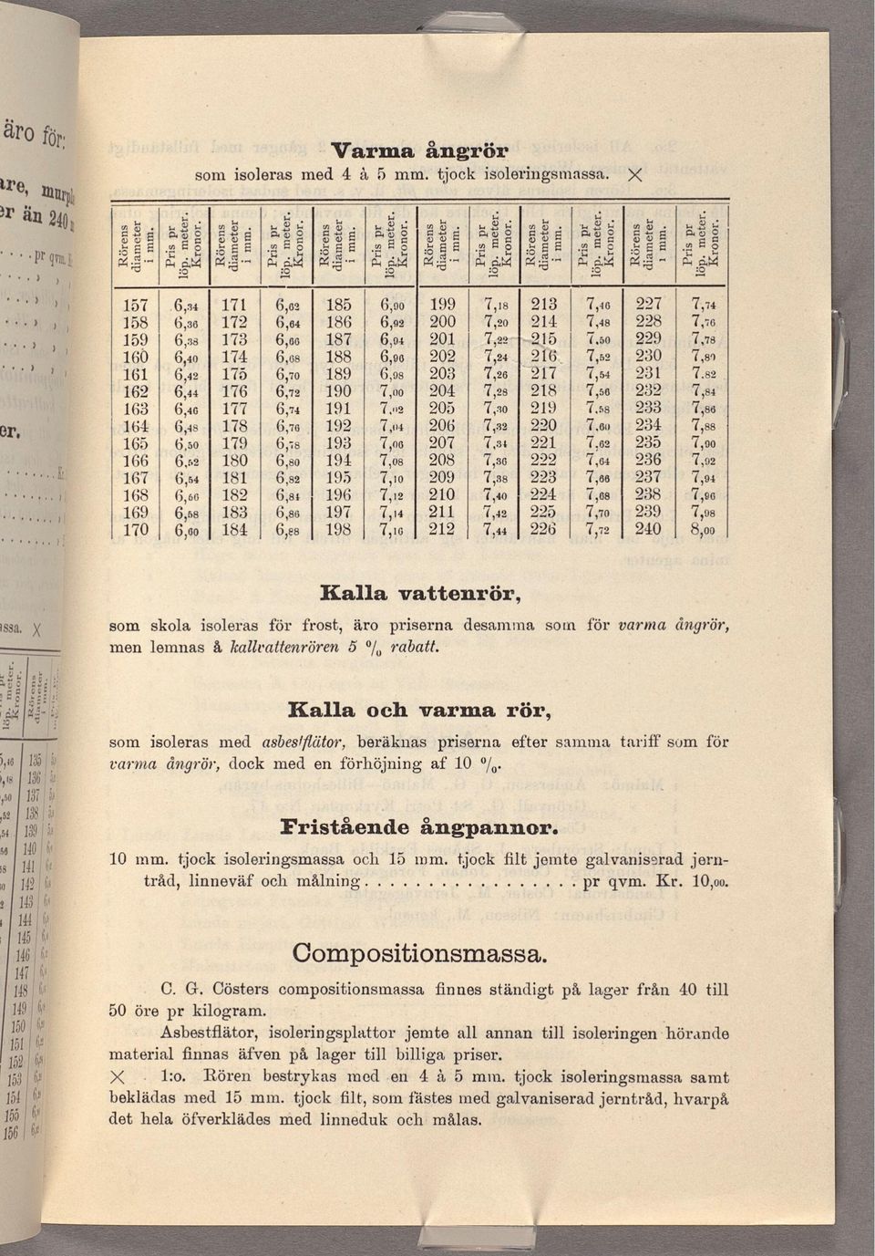 » 0 6:: 75 6,0 89 6:95 203 7:25 727 7,57 23 7.82 Ä 62 6,44 76 6,72 90 7,00 204 7,23 28 232 7,50 7,34 63 6,40 77 6,74 9 7.02 20D 7,30 29 (.53 4 263 7,30 78 6:: 6,45 6,70 92 7,4 206 7,32 220 7.