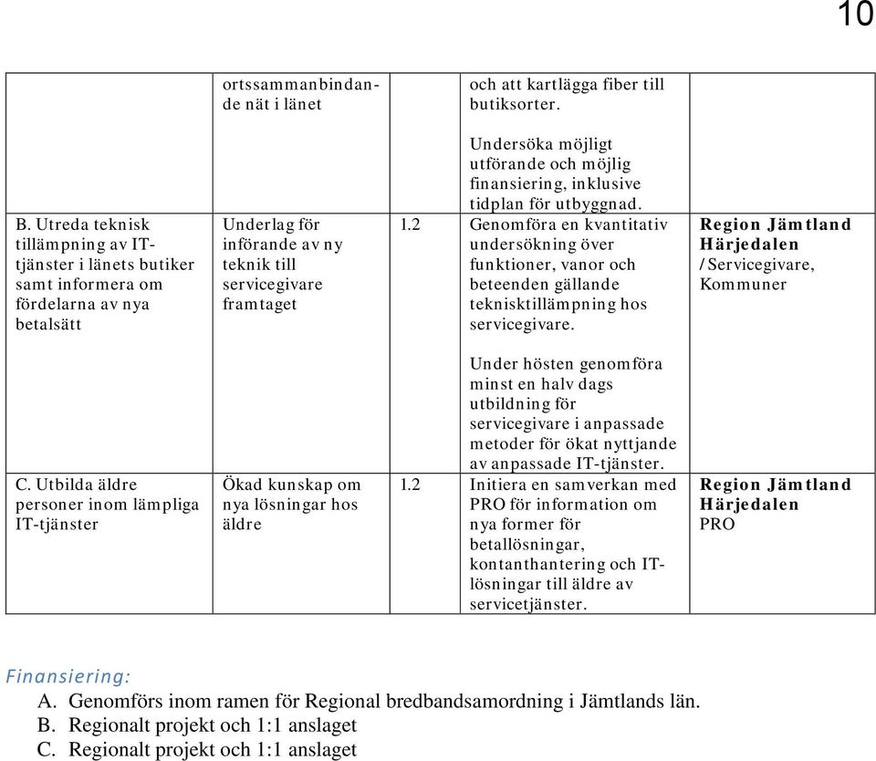 och möjlig finansiering, inklusive tidplan för utbyggnad. 1.2 Genomföra en kvantitativ undersökning över funktioner, vanor och beteenden gällande teknisktillämpning hos servicegivare.