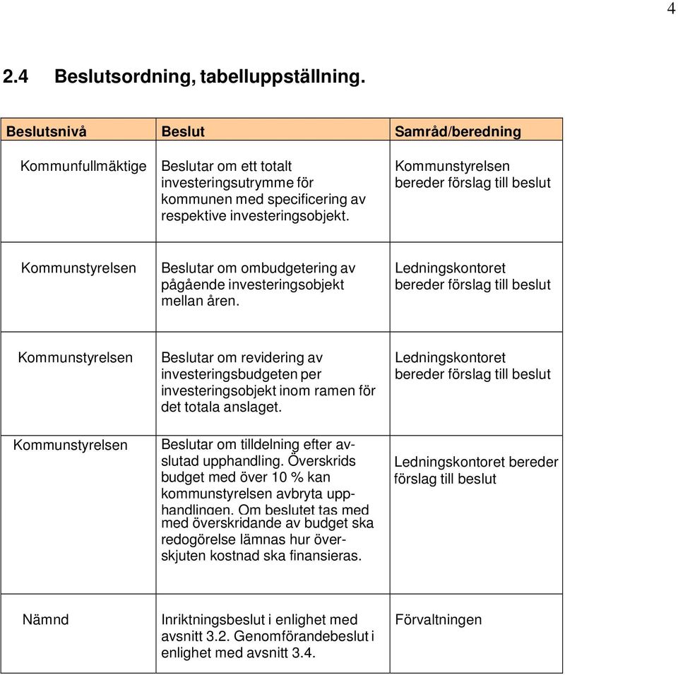 Kommunstyrelsen bereder förslag till beslut Kommunstyrelsen Beslutar om ombudgetering av pågående investeringsobjekt mellan åren.