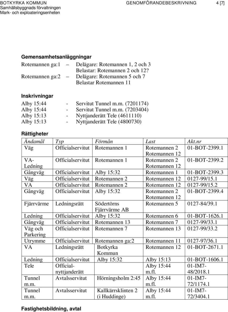 nr Väg Officialservitut Rotemannen 1 Rotemannen 2 01-BOT-2399.1 Rotemannen 12 VA- Officialservitut Rotemannen 1 Rotemannen 2 01-BOT-2399.