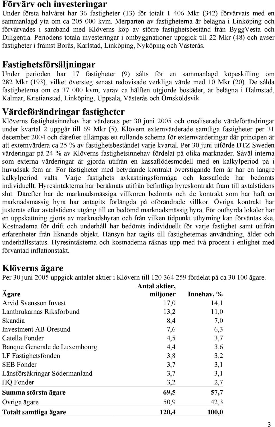 Periodens totala investeringar i ombyggnationer uppgick till 22 Mkr (48) och avser fastigheter i främst Borås, Karlstad, Linköping, Nyköping och Västerås.