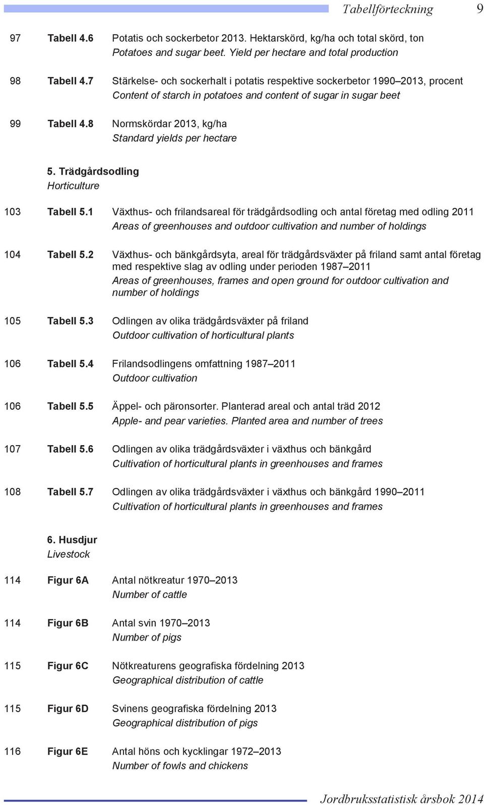 8 Normskördar 2013, kg/ha Standard yields per hectare 5. Trädgårdsodling Horticulture 103 Tabell 5.