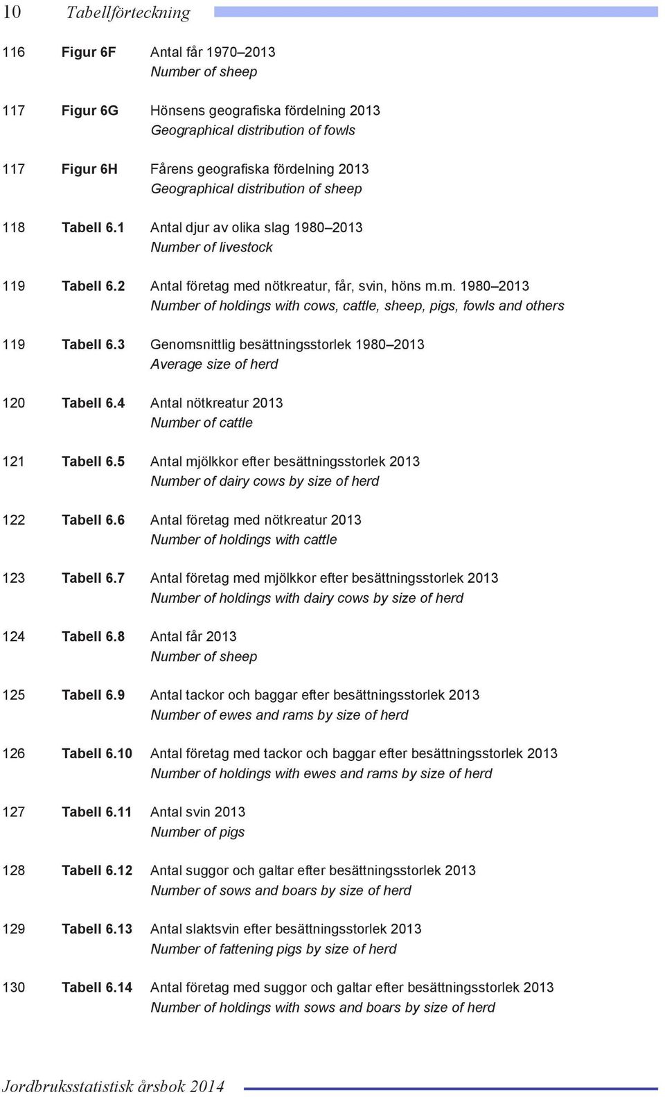 3 Genomsnittlig besättningsstorlek 1980 2013 Average size of herd 120 Tabell 6.4 Antal nötkreatur 2013 Number of cattle 121 Tabell 6.