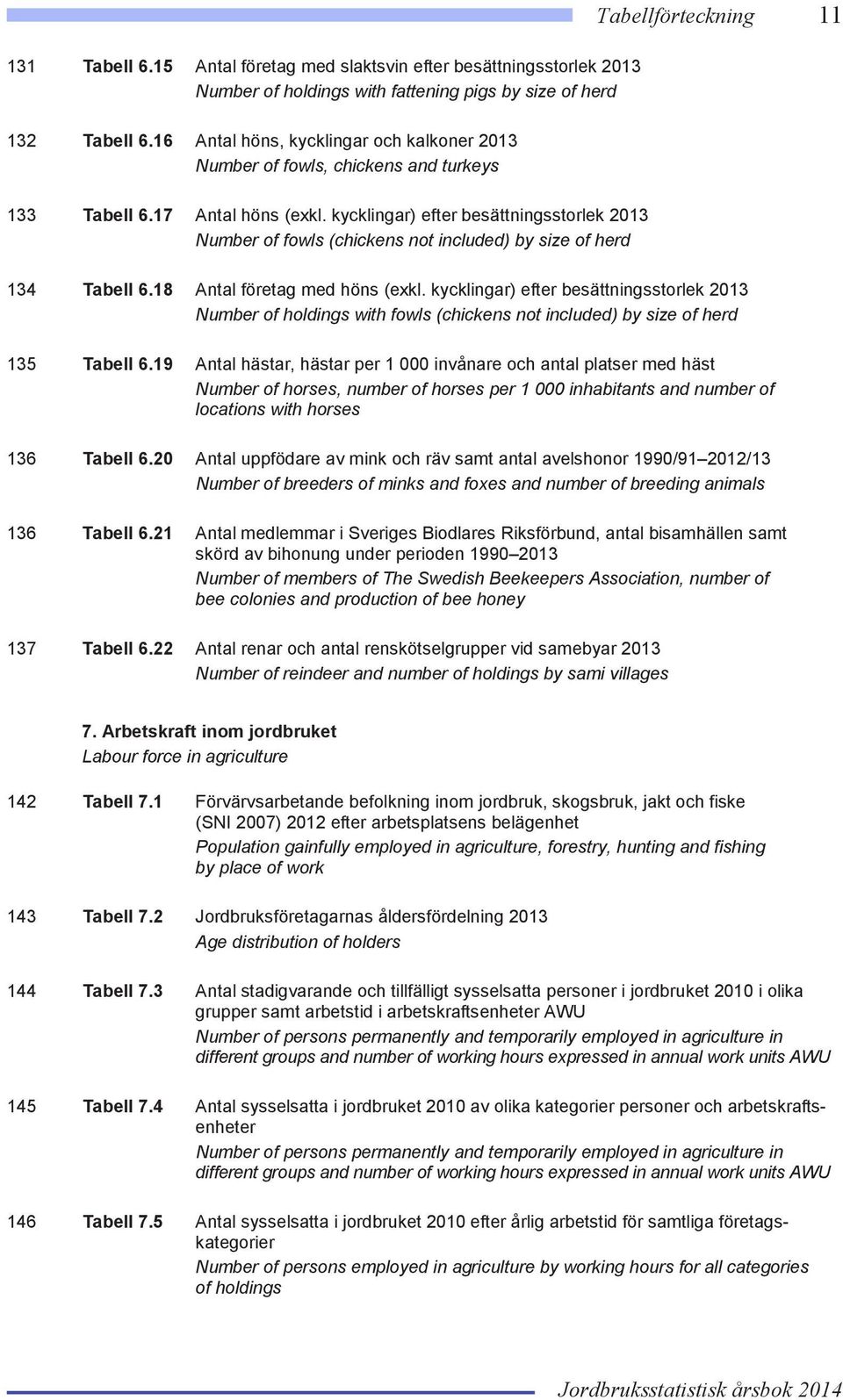kycklingar) efter besättningsstorlek 2013 Number of fowls (chickens not included) by size of herd 134 Tabell 6.18 Antal företag med höns (exkl.