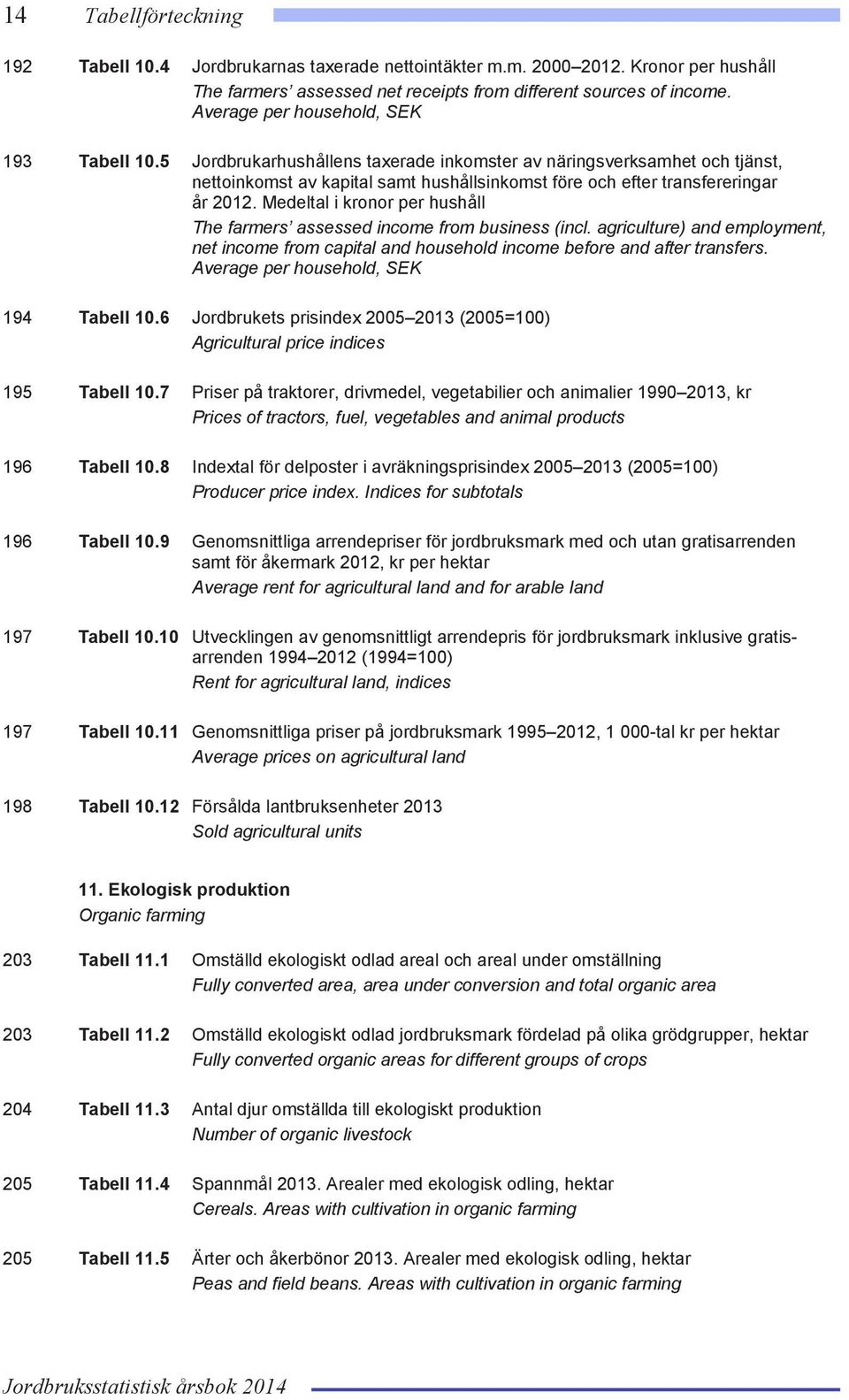 Medeltal i kronor per hushåll The farmers assessed income from business (incl. agriculture) and employment, net income from capital and household income before and after transfers.