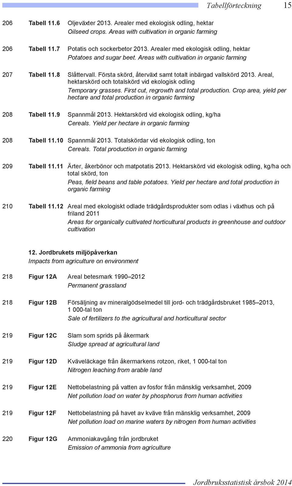 Areal, hektarskörd och totalskörd vid ekologisk odling Temporary grasses. First cut, regrowth and total production. Crop area, yield per hectare and total production in organic farming 208 Tabell 11.