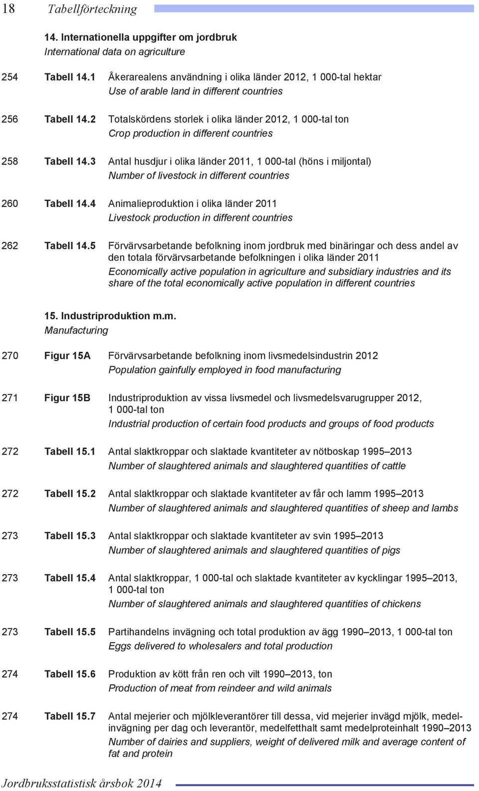 2 Totalskördens storlek i olika länder 2012, 1 000-tal ton Crop production in different countries 258 Tabell 14.