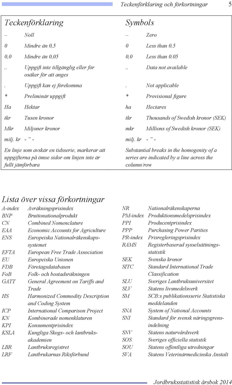 Not applicable * Preliminär uppgift * Provisional figure Ha Hektar ha Hectares tkr Tusen kronor tkr Thousands of Swedish kronor (SEK) Mkr Miljoner kronor mkr Millions of Swedish kronor (SEK) milj.