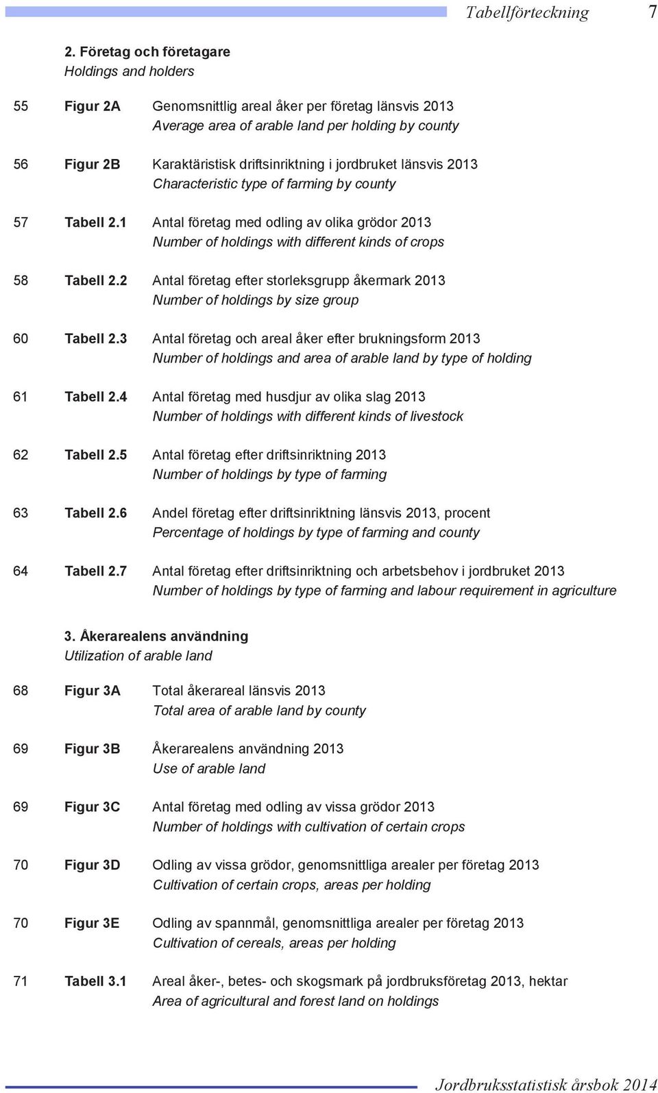 i jordbruket länsvis 2013 Characteristic type of farming by county 57 Tabell 2.1 Antal företag med odling av olika grödor 2013 Number of holdings with different kinds of crops 58 Tabell 2.
