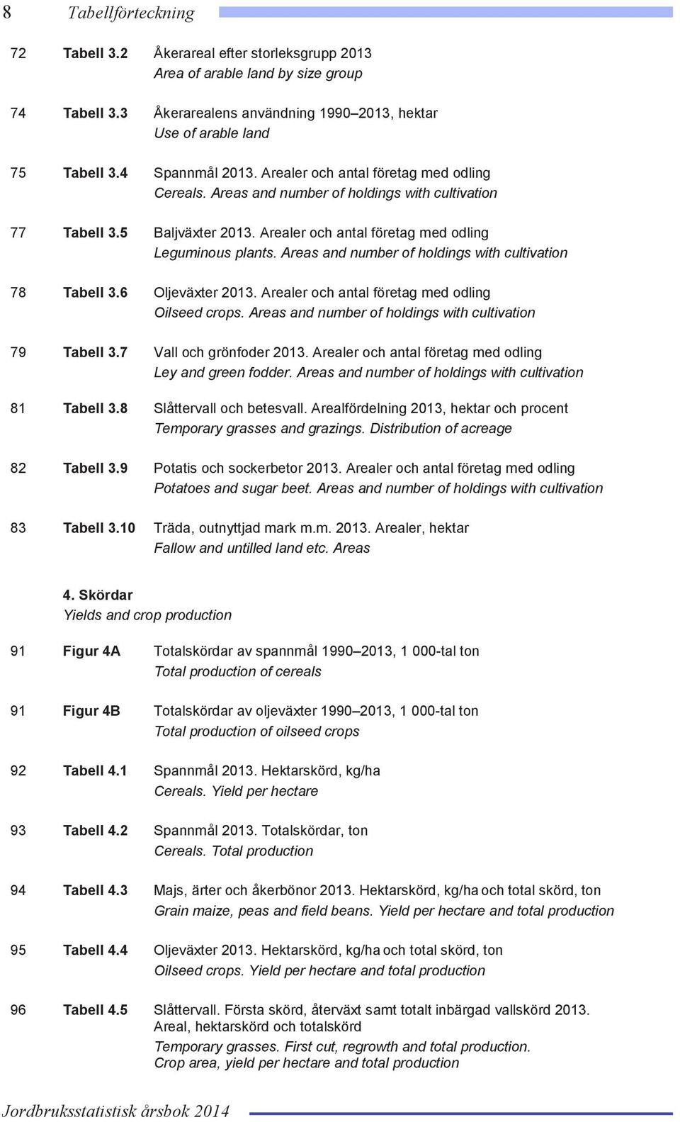 Areas and number of holdings with cultivation 78 Tabell 3.6 Oljeväxter 2013. Arealer och antal företag med odling Oilseed crops. Areas and number of holdings with cultivation 79 Tabell 3.